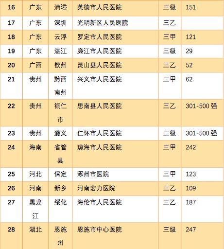 关于最新三级体系的研究与探讨，更新版深度解析（2019年）
