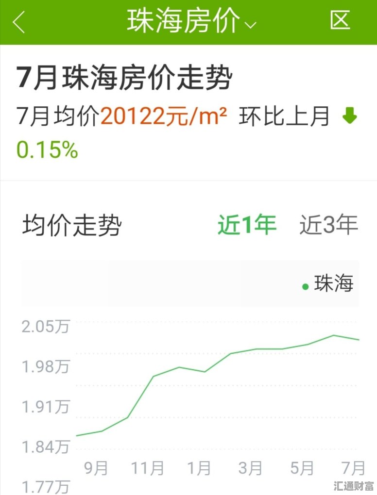 珠海房价最新动态与深度解析