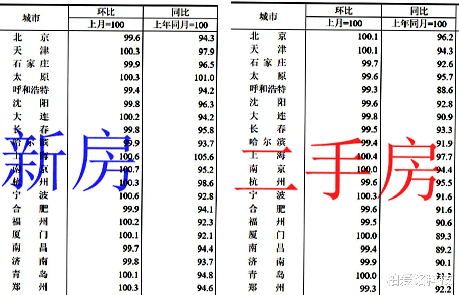 献具城市最新房价动态与房地产市场分析