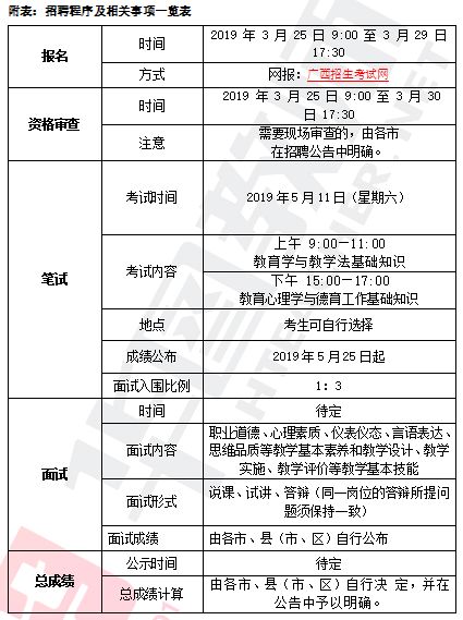 最新招教考试公告详解与指南