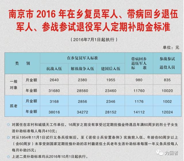 关于2019年遗属补助政策的最新解读及补助政策更新动态