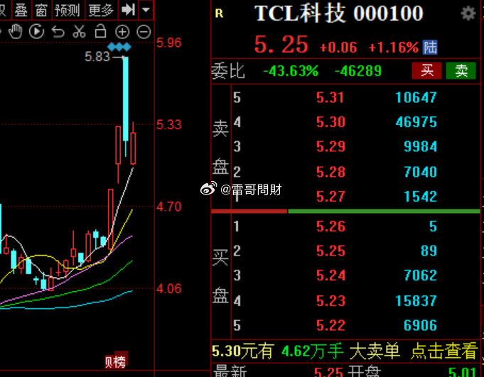 TCL科技最新股票动态，市场影响力与市场走势分析