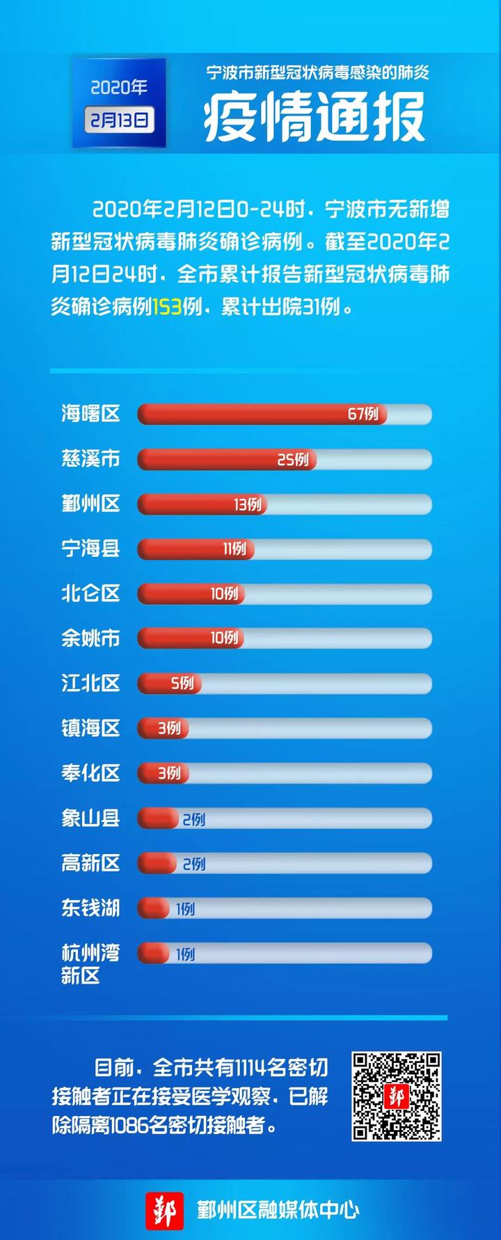 第601页