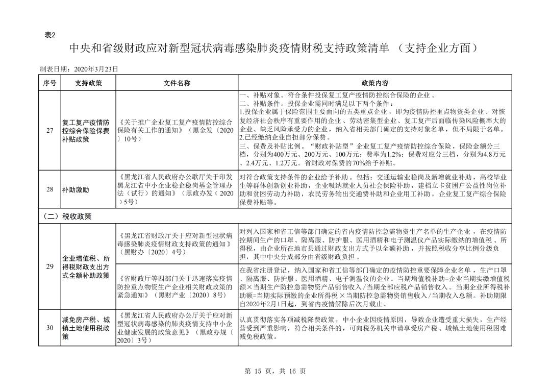肺炎疫情最新通报列表及分析，疫情动态及其影响概览