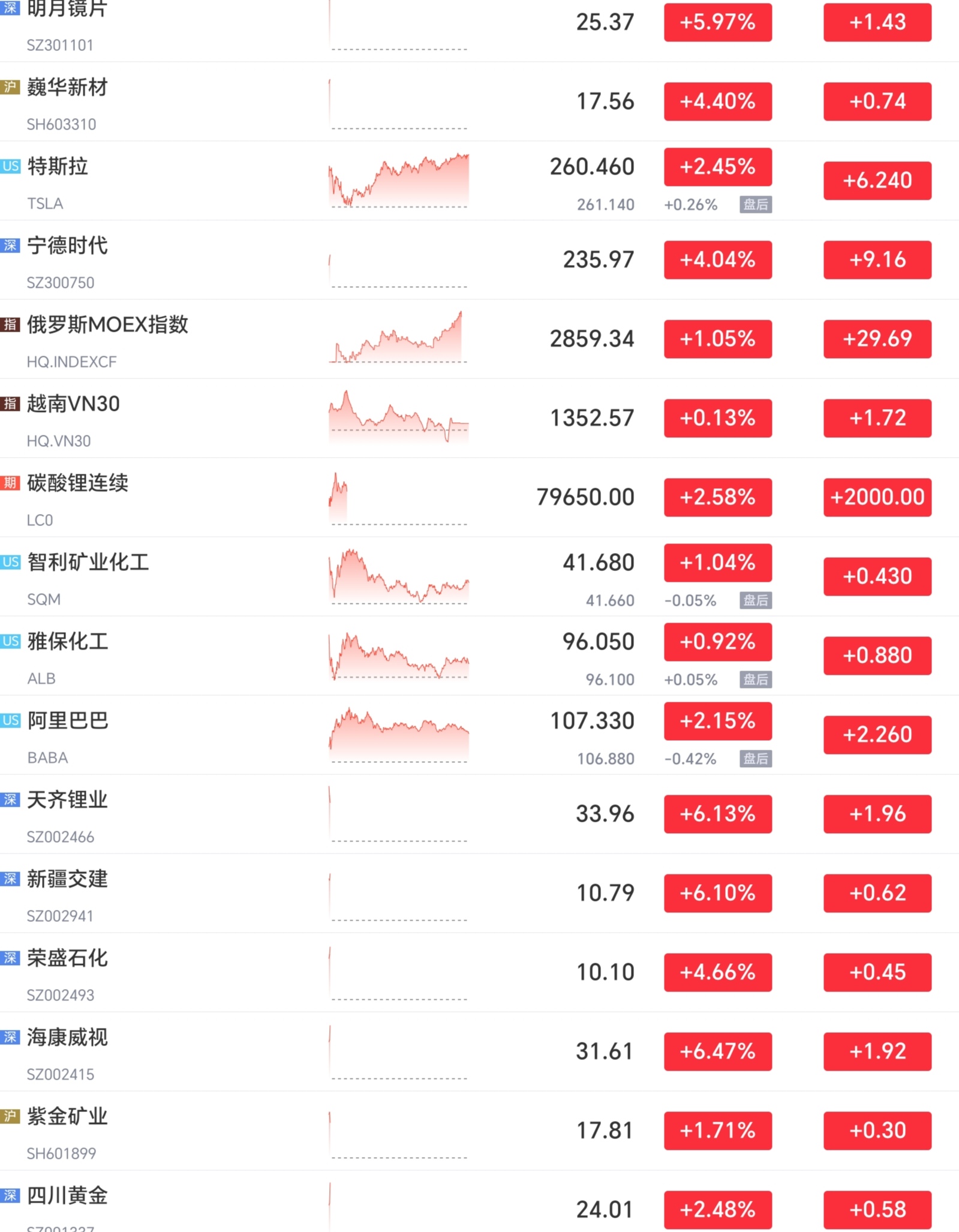 2025年3月 第395页