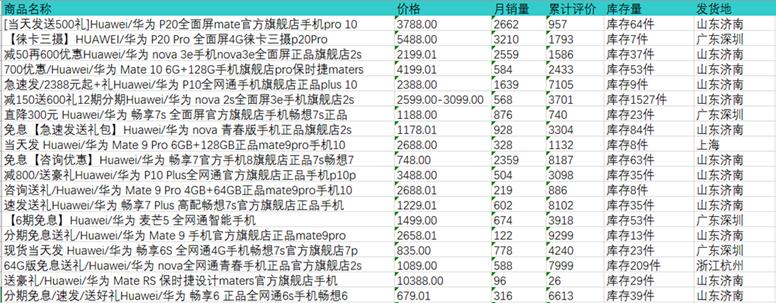 探索电商巨头天猫的新领域，最新爬取天猫资讯揭秘