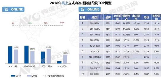 海尔最新款冰箱型号376，科技与美学的卓越融合