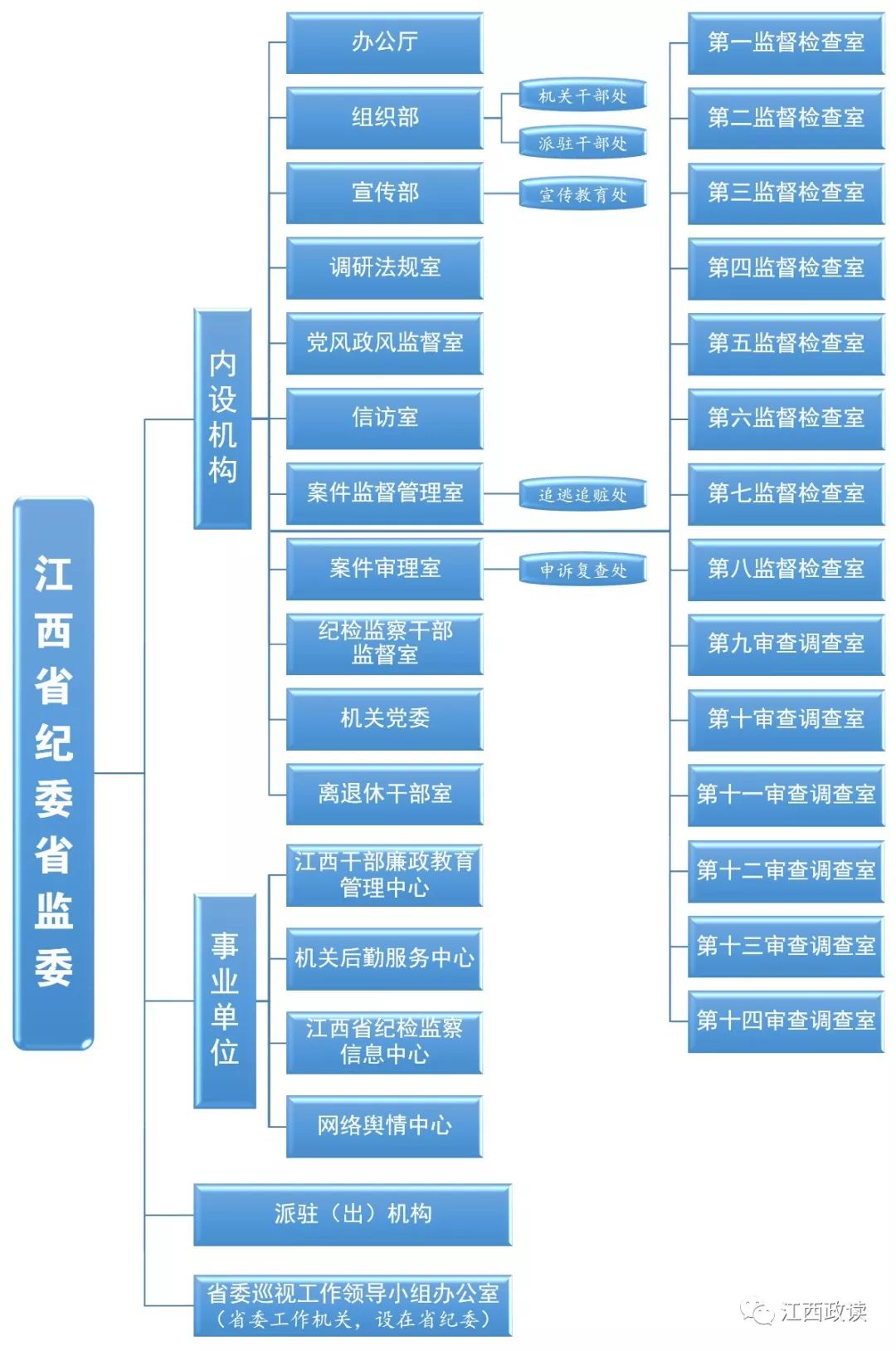 构建高效协同的未来组织形态，最新组织机构概览
