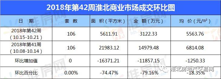 淮北最新房价表概览，市场走势分析与购房指南