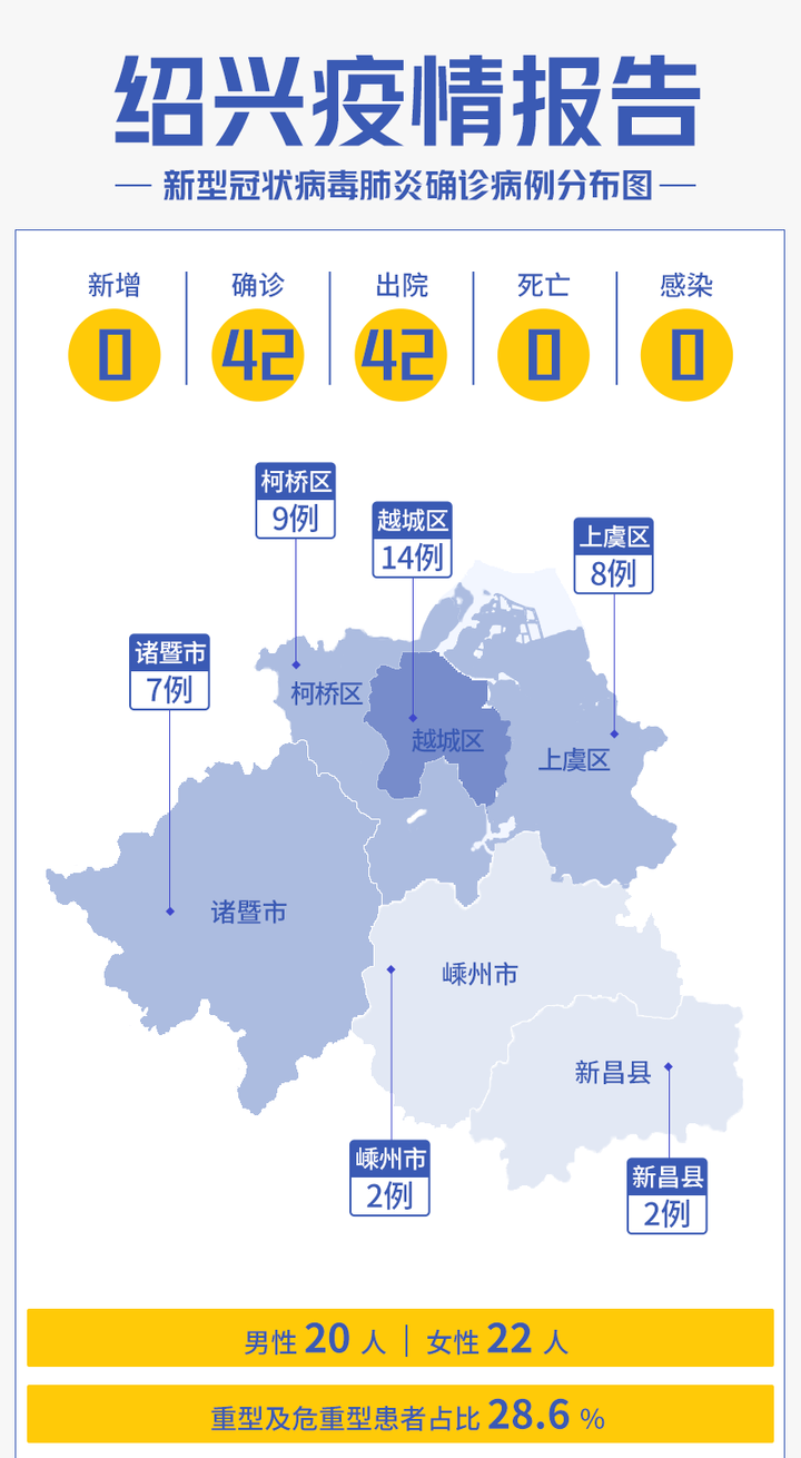 杭州肺炎疫情最新通报及防控措施分析简报