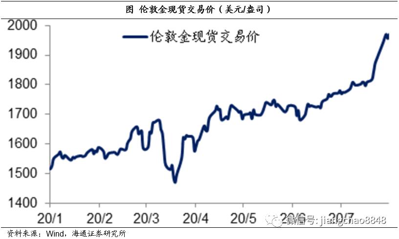 今日伦敦金价行情及分析更新