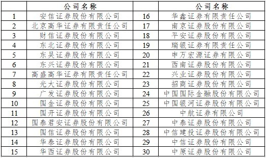 财信集团最新状况及分析概述