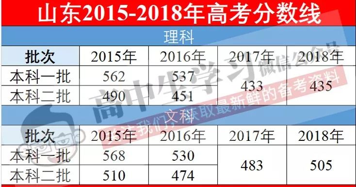 最新高考预估趋势分析与备考策略——聚焦山西地区