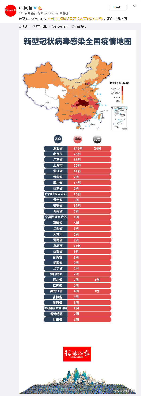 全球病毒疫情最新感染人数及应对策略，今日最新报告揭示现状与趋势