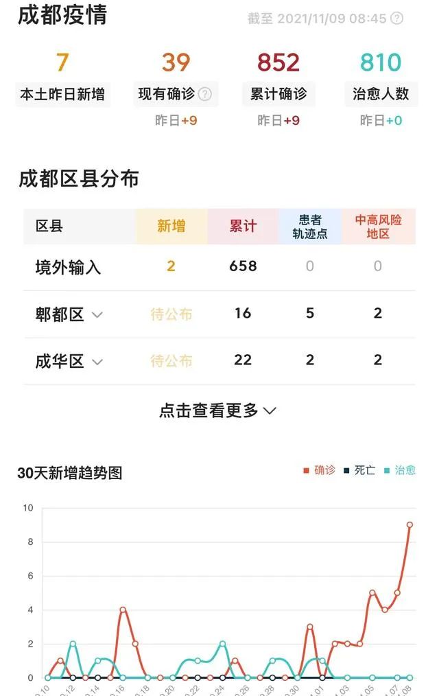 成都最新本土确诊病例分析与更新