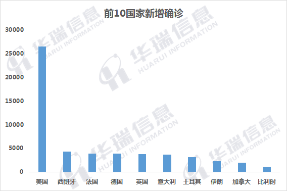 国外疫情实时最新数据分析报告
